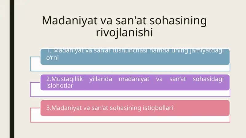 Madaniyat va san'at sohasining rivojlanishi