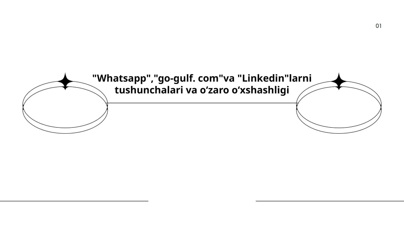 Ijtimoiy tarmoqlarda aloqa