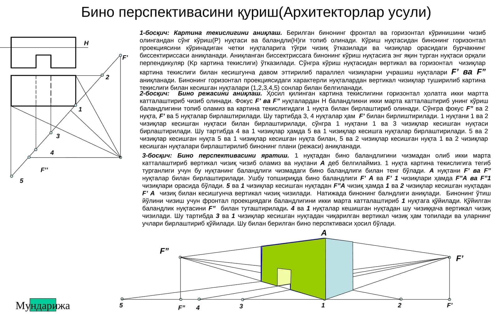 Бино перспективасини қуриш (Архитекторлар усули)