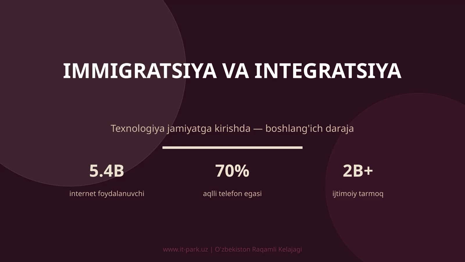 Immigratsiya va integratsiya