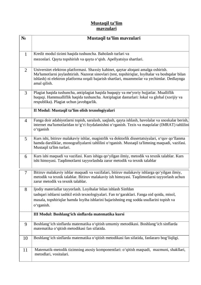 Mustaqil ta’lim olish texnologiyalari