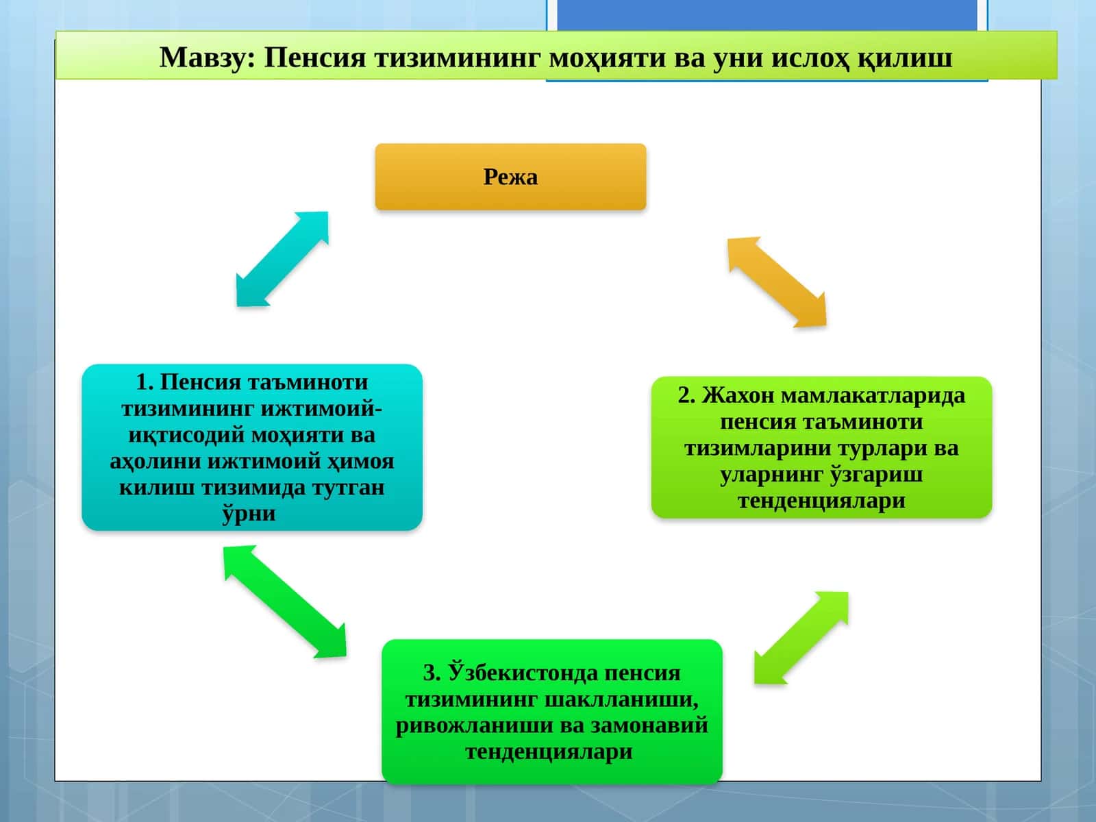 Пенсия тизимининг моҳияти ва уни ислоҳ қилиш