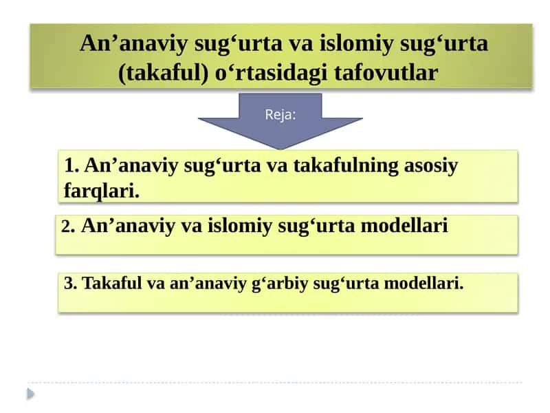 An’anaviy sug‘urta va islomiy sug‘urta (takaful) o‘rtasidagitafovutlar