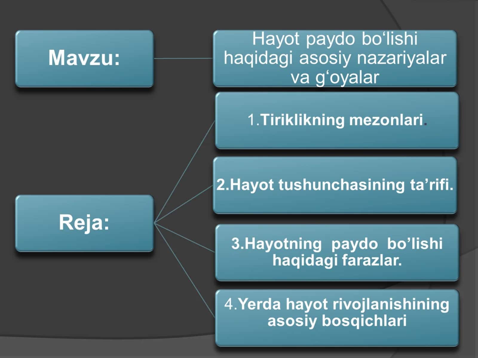O'simlik va hayvonot dunyosining paydo bo'lishi