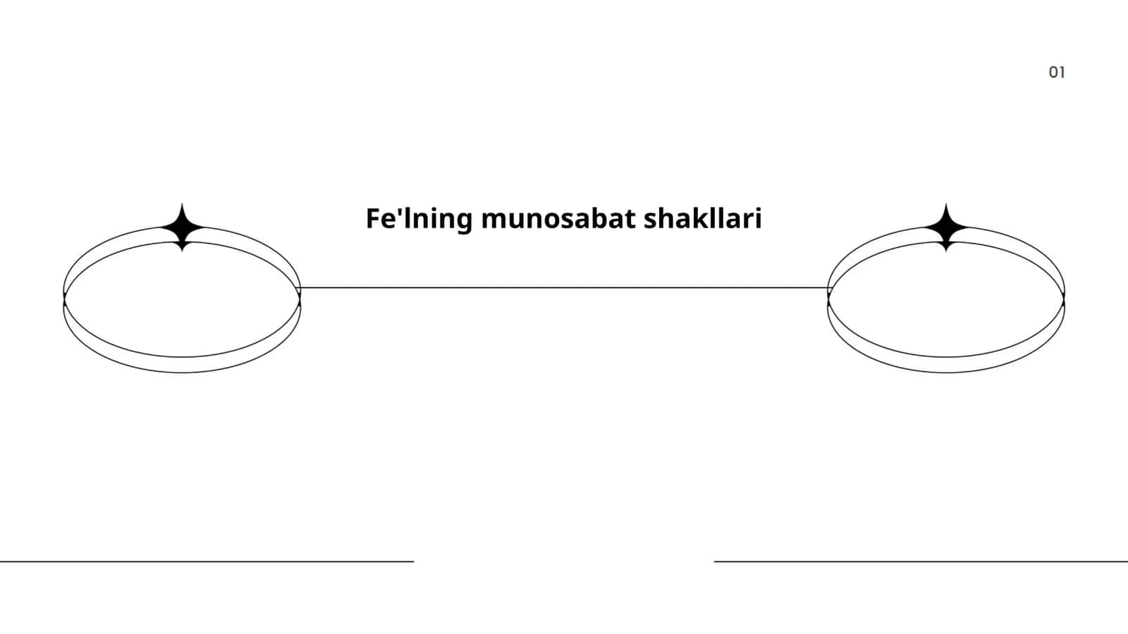 Fe'lning munosabat shakllari