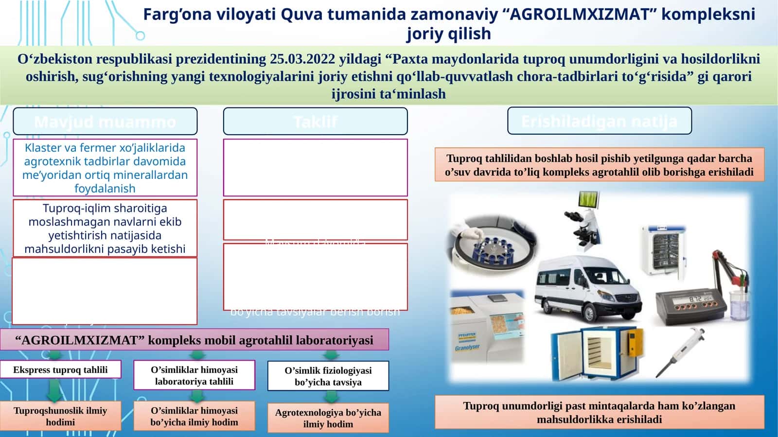 AGROILMXIZMAT kompleks mobilagro tahlil laboratoriyasi