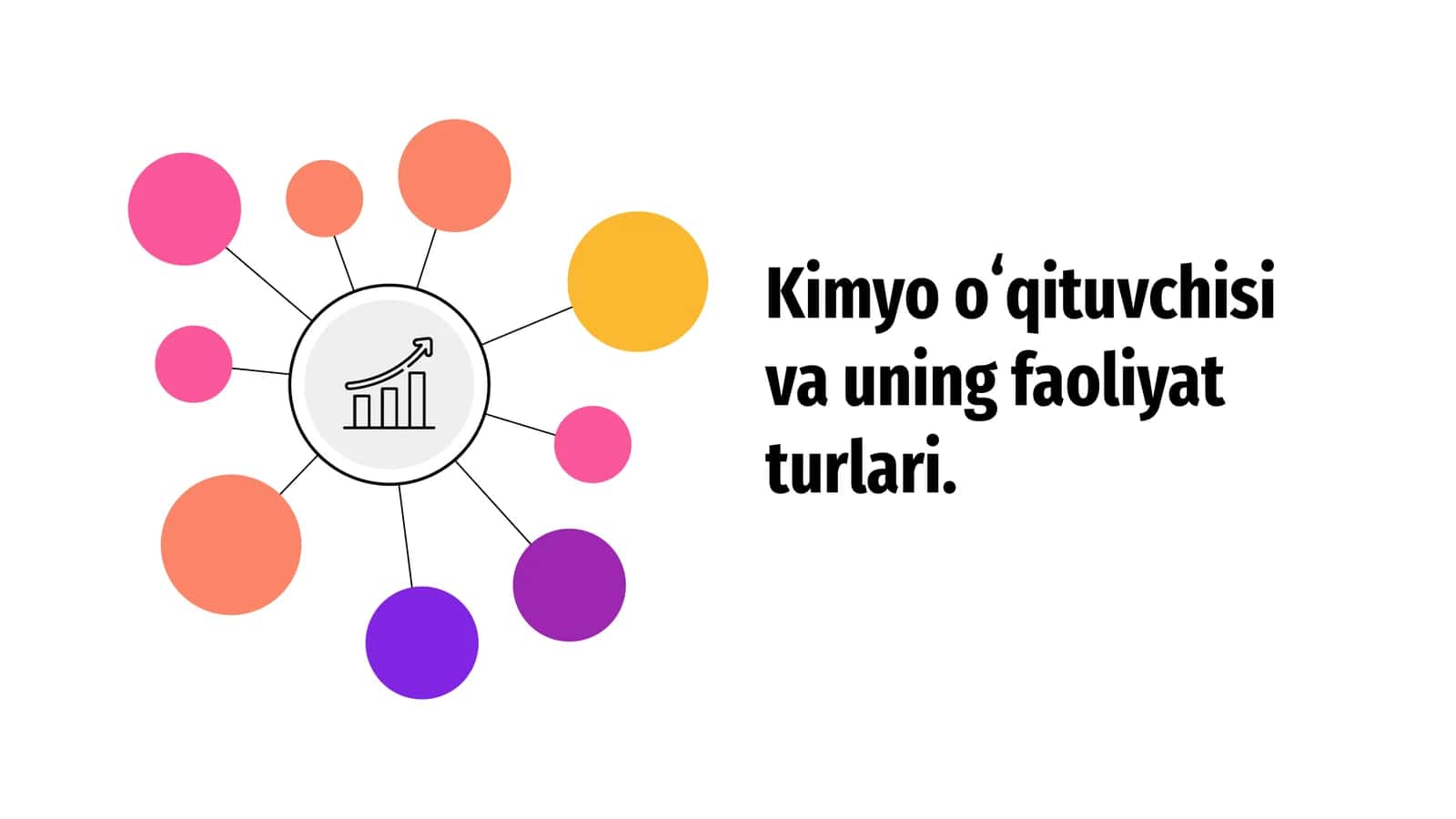 Kimyo oʻqituvchisi va uning faoliyat turlari