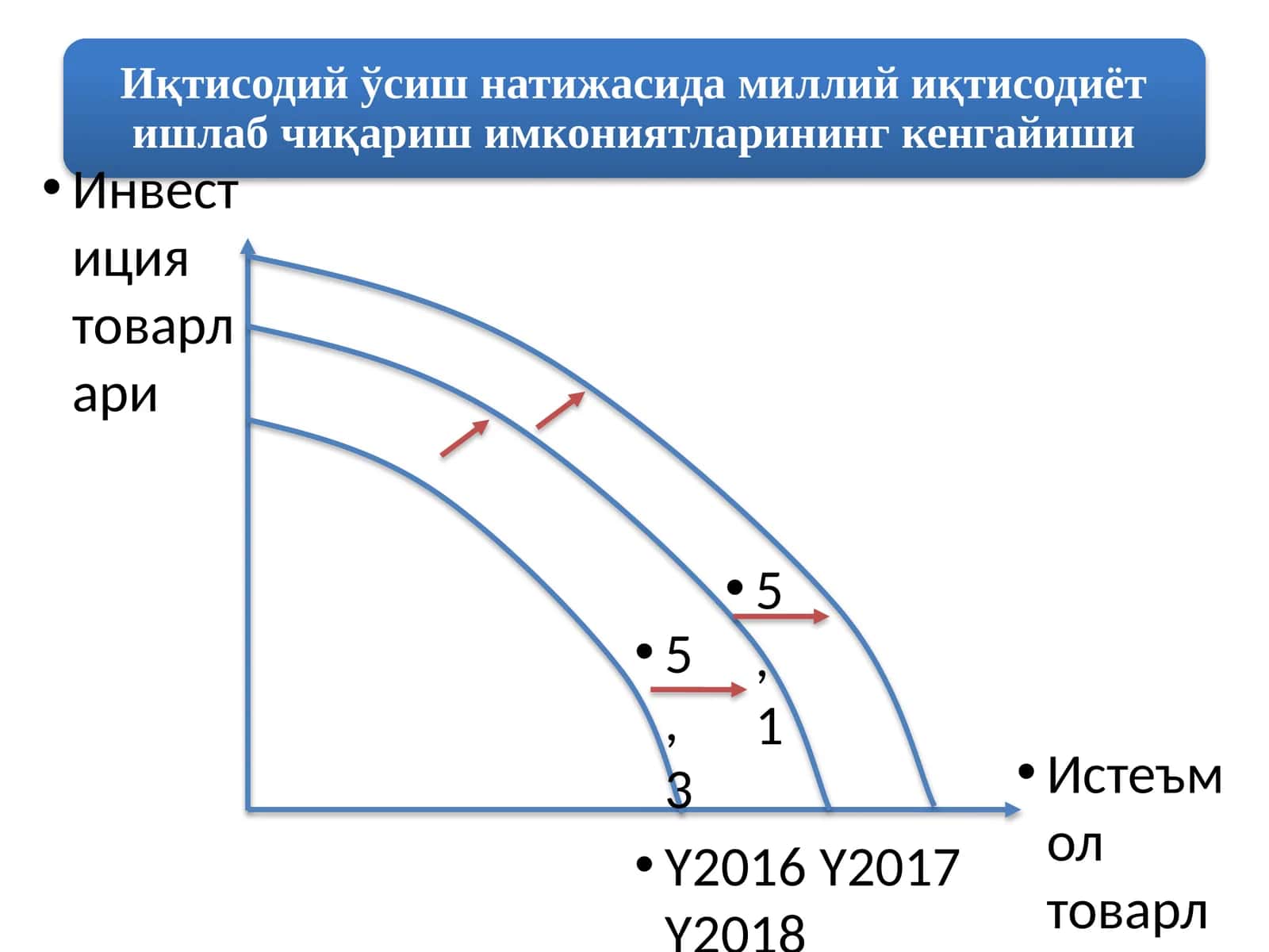Инвестиция товарлари
