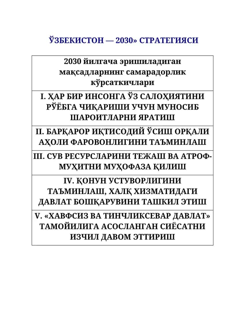 Ўзбекистон — 2030» стратегияси