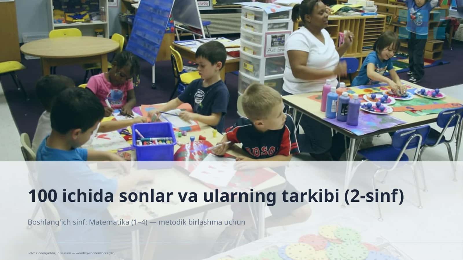 100 ichida sonlar va ularning tarkibi (2-sinf)
