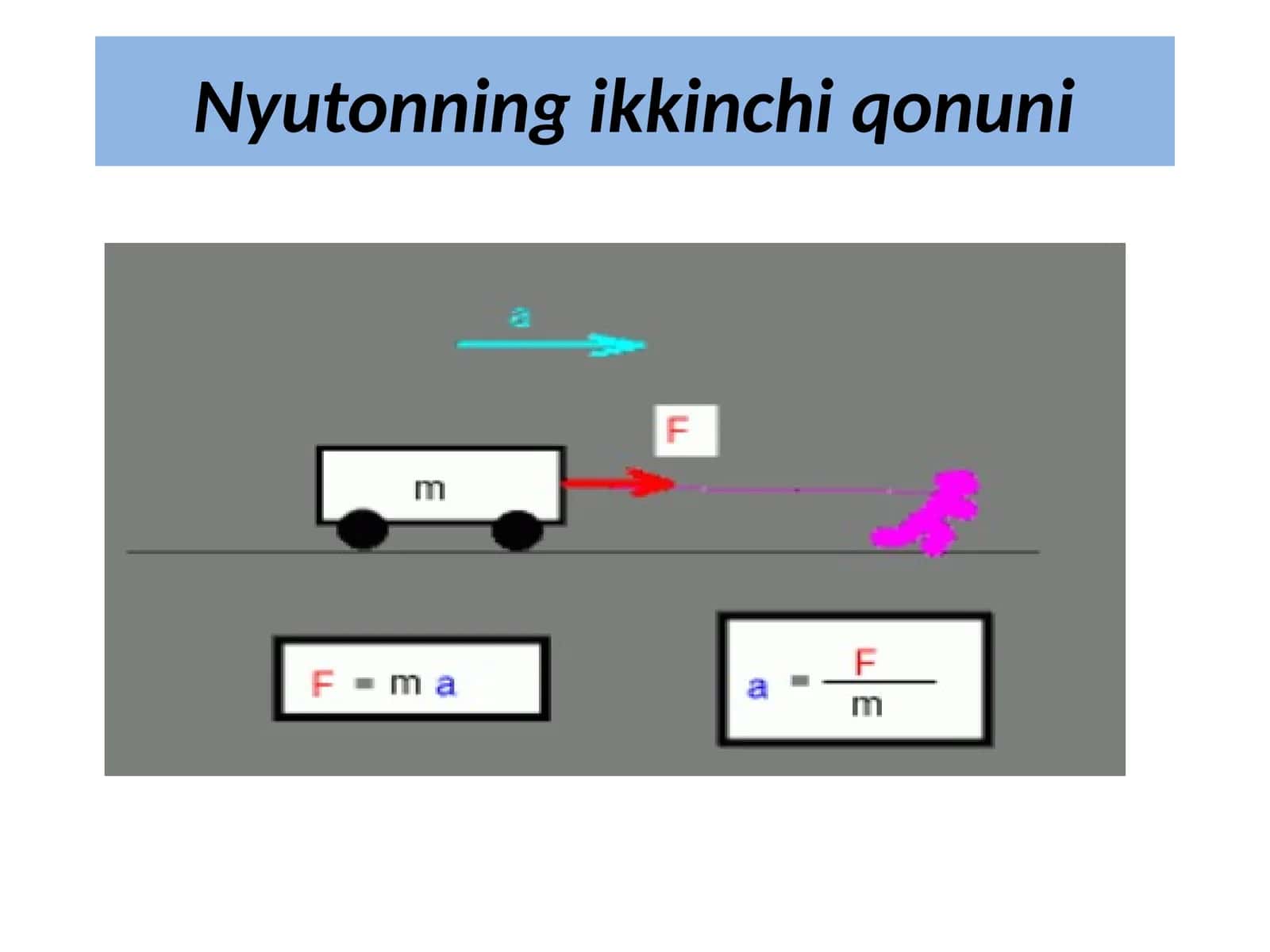 Nyutonning ikkinchi qonuni