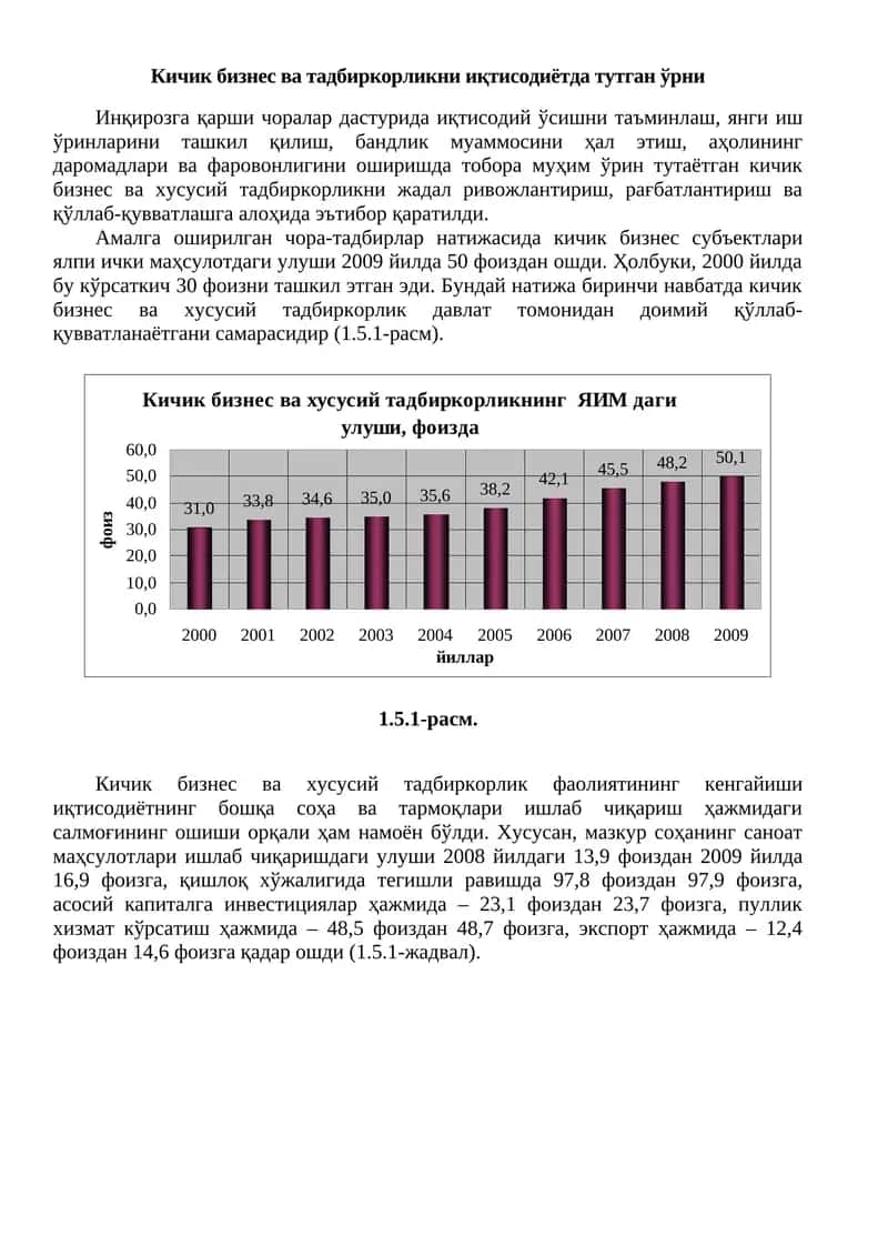 Кичик бизнес ва тадбиркорликни иқтисодиётда тутган ўрни