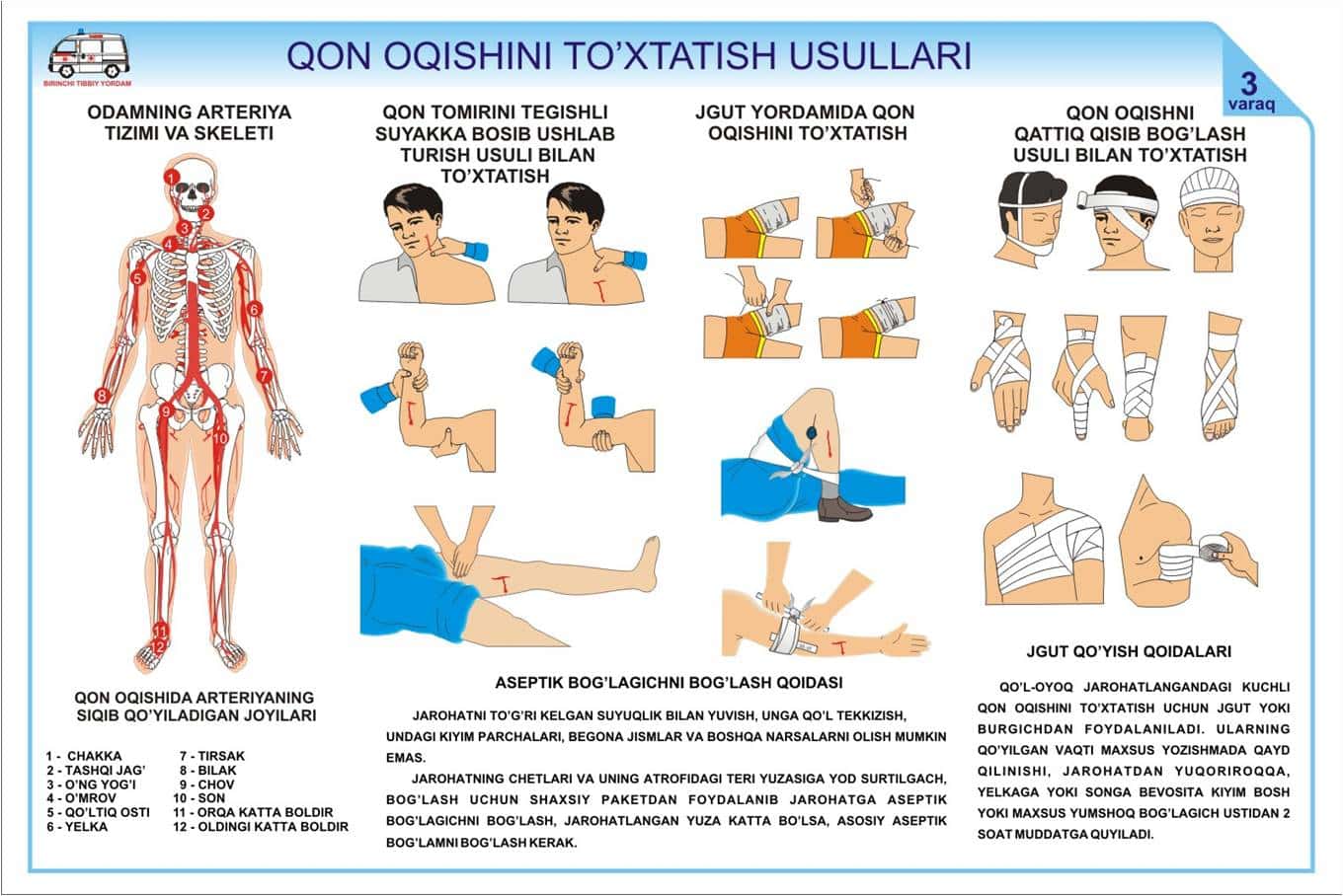 BIRINCHI TIBBIY YORDAM KO`RSATISH