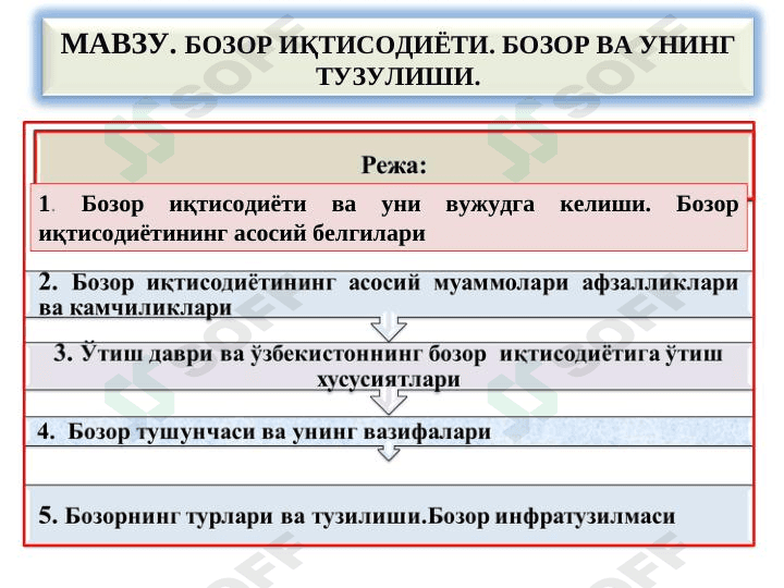 БОЗОР ИҚТИСОДИЁТИ. БОЗОР ВА УНИНГ ТУЗУЛИШИ.
