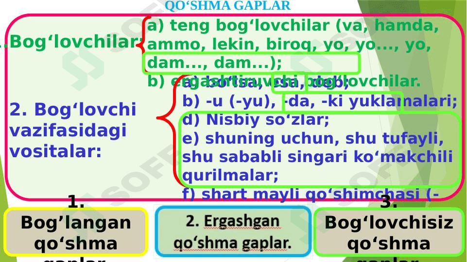 Ergashgan qo’shma gaplar haqida umumiy tushuncha.
