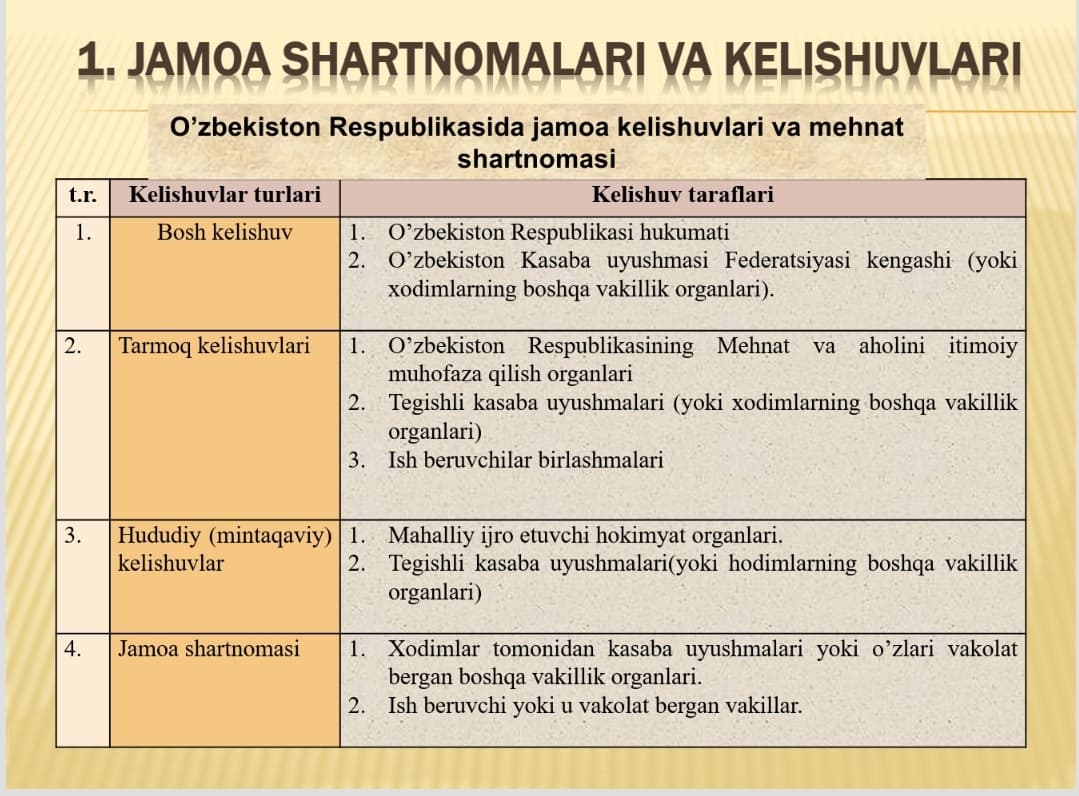PERSONALNING HUQUQ VA MAJBURIYATLARI