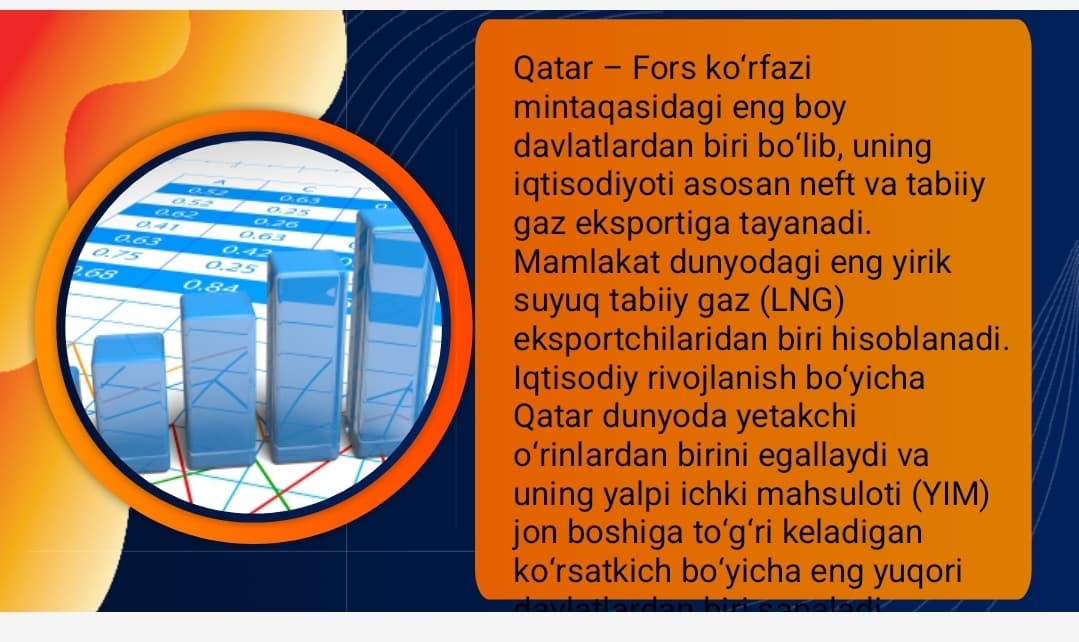 Qatar iqtisodiyoti(2020-2024)