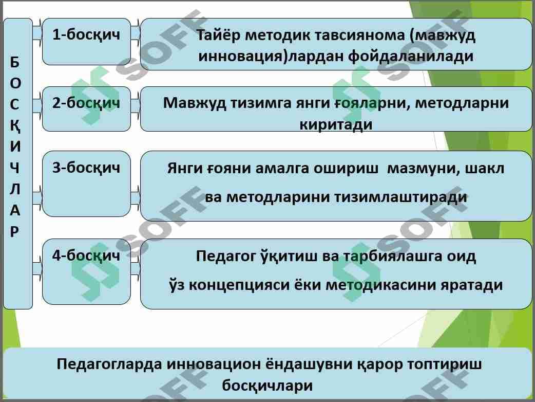 Maxsus fanlarni o‘qitishda ta`lim berishning zamonaviy vositalari