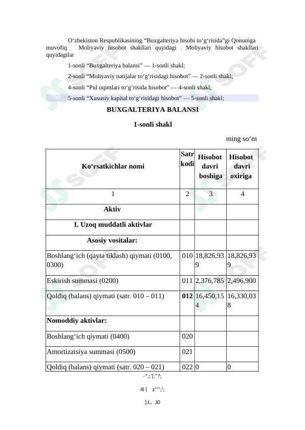 Moliyaviy hisobot shakillari