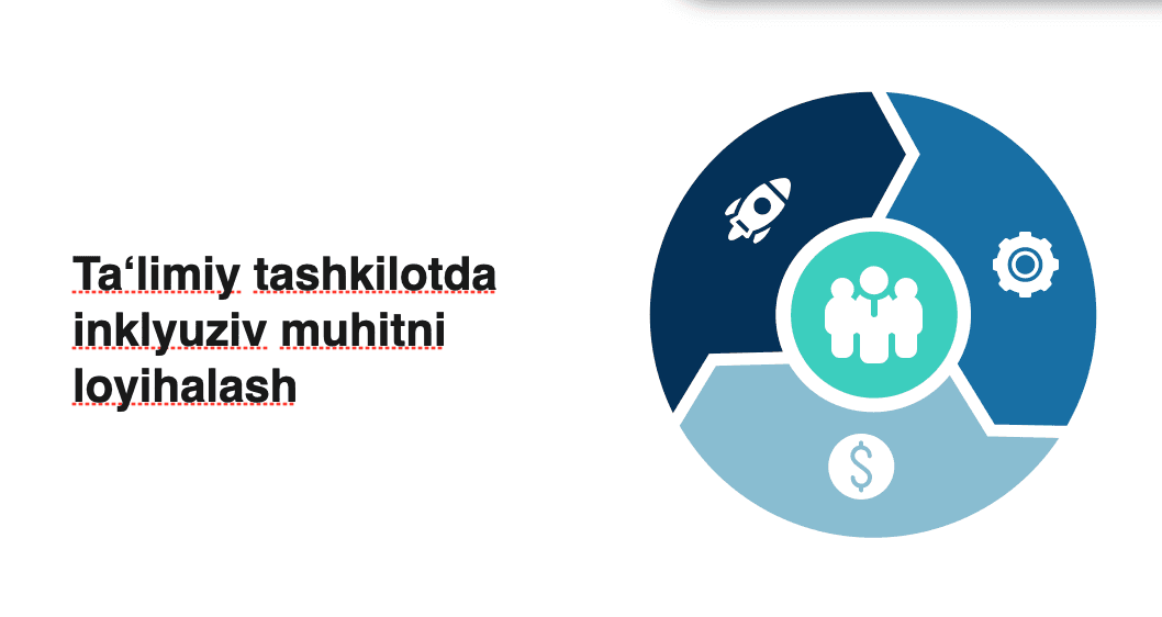 Ta'limiy tashkilotda inklyuziv muhitni loyihalash