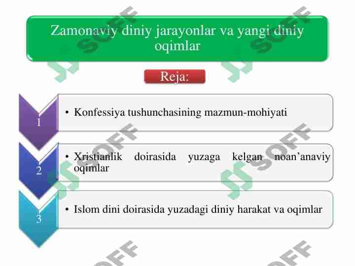 Zamonaviy diniy jarayonlar va yangi diniy oqimlar