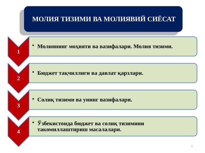 МОЛИЯ ТИЗИМИ ВА МОЛИЯВИЙ СИЁСАТ