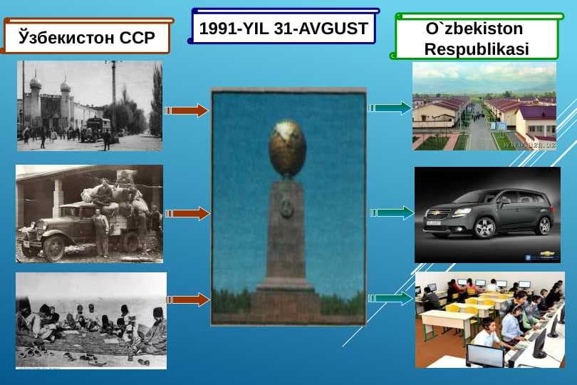 O`zbekiston  Respublikasi
