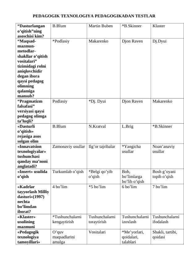 PEDAGOGIK TEXNOLOGIYA PEDAGOGIKADAN TESTLAR