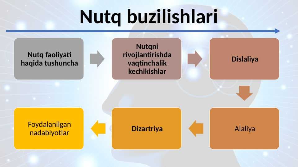nutq buzilishlari 29.pptx