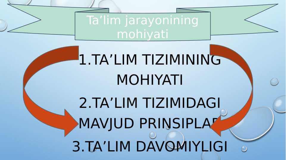 Ta’lim jarayonining mohiyati 16.pptx