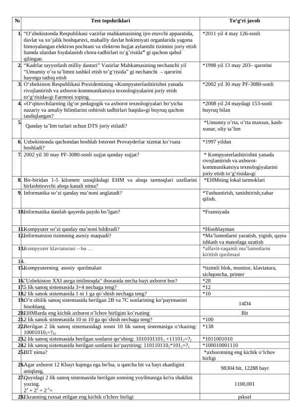 TAT YAKUNIY  Informatika fanidan test topshiriqlari to'g'ri javobi bilan