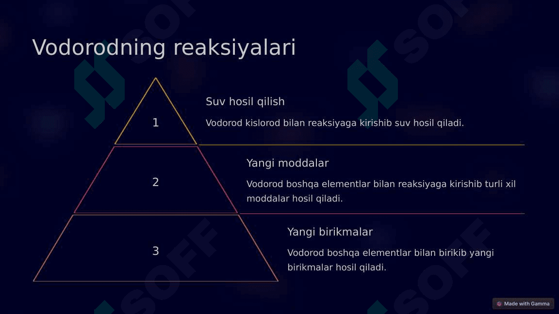 VODOROD ELEMENTI HAQIDA