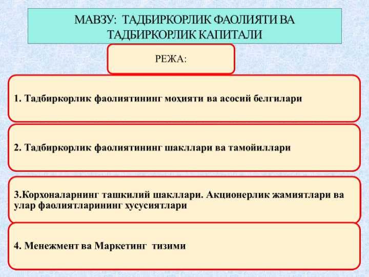 ТАДБИРКОРЛИК ФАОЛИЯТИ ВА ТАДБИРКОРЛИК КАПИТАЛИ