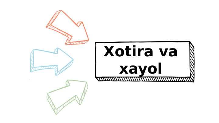 Xotira va xayol
