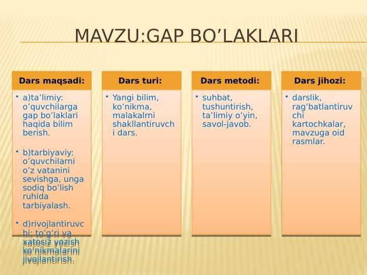 Gap bo’laklari