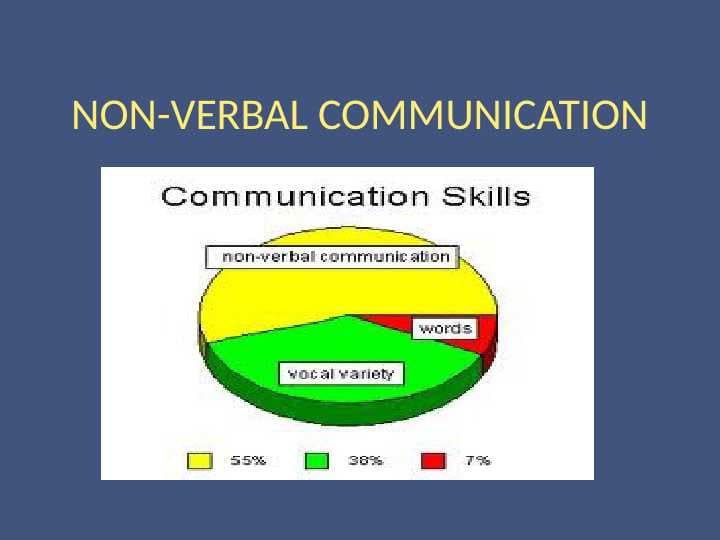 NON-VERBAL COMMUNICATION