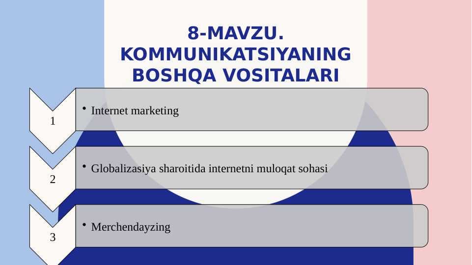 KOMMUNIKATSIYANING BOSHQA VOSITALARI