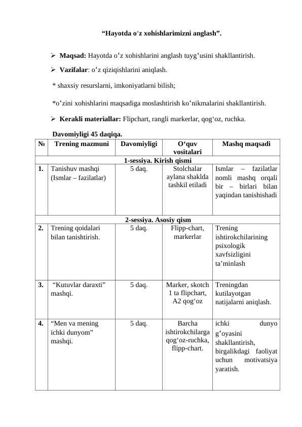 "Hayotda o'z xoxishlarimizni anglash" Trening ishlanma