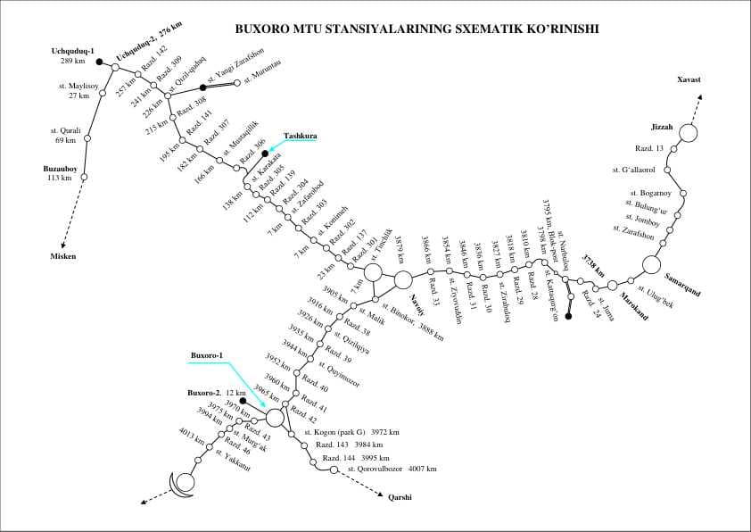 BUXORO MTU STANSIYALARINING SXEMATIK KO’RINISH