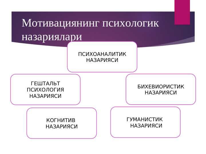 МОТИВАЦИЯНИНГ ПСИХОЛОГИК НАЗАРИЯЛАРИ
