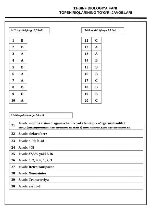 11-SINF BIOLOGIYA OLIMPIADA TESTI
