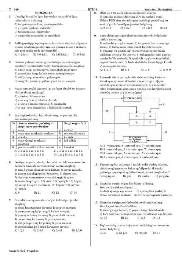 Biologiyaga oid umumiy testlar