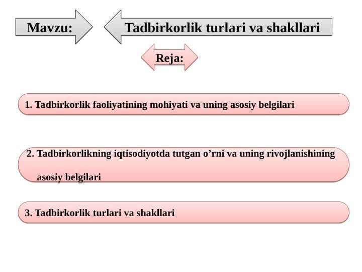 Tadbirkorlik turlari va shakllari