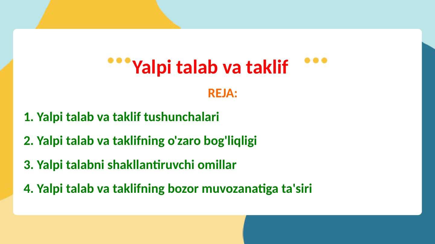 Yalpi talab va taklif