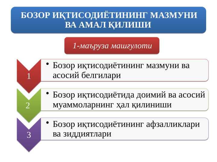 БОЗОР ИҚТИСОДИЁТИНИНГ МАЗМУНИ ВА АМАЛ ҚИЛИШИ