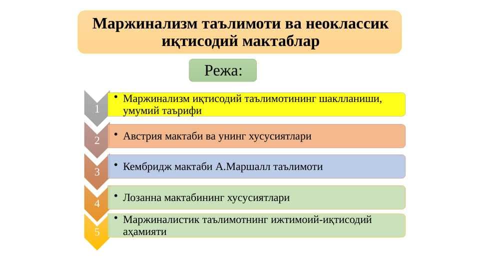 Маржинализм таълимоти ва неоклассик иқтисодий мактаблар