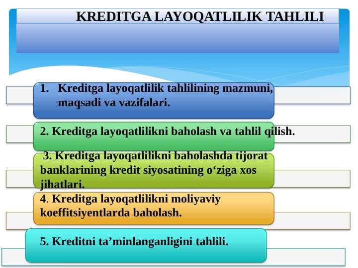 KREDITGA LAYOQATLILIK TAHLILI