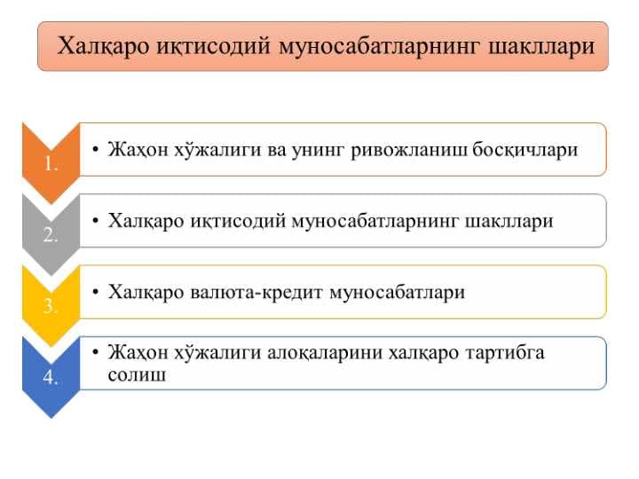 Халқаро иқтисодий муносабатларнинг шакллари