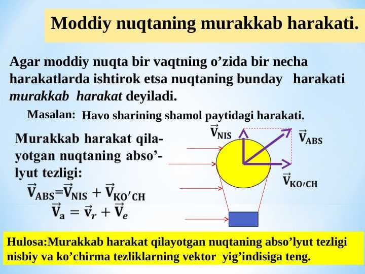 Moddiy nuqtaning murakkab harakati