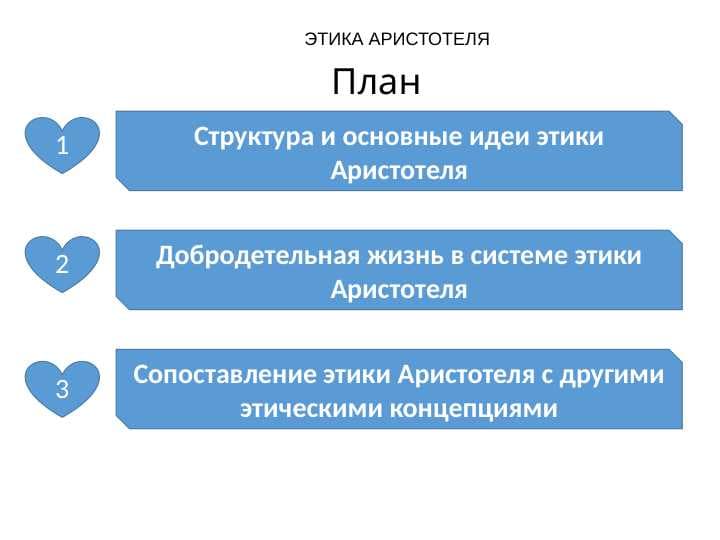 ЭТИКА АРИСТОТЕЛЯ